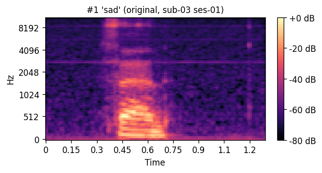 Original mel: sad sub-03 ses-01