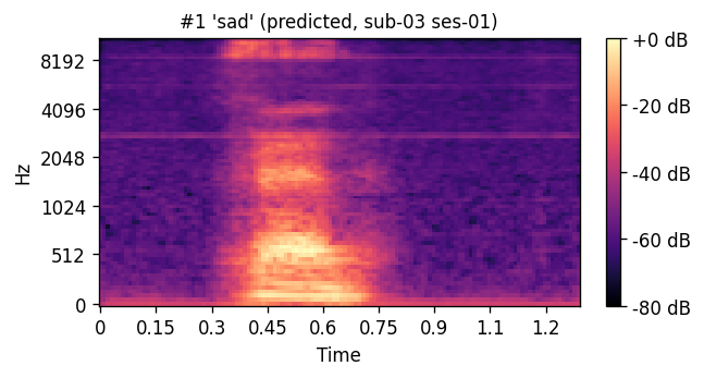 Predicted mel: sad sub-03 ses-01