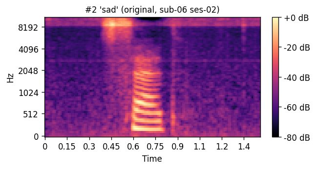 Original mel: sad sub-06 ses-02