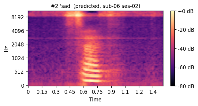 Predicted mel: sad sub-06 ses-02