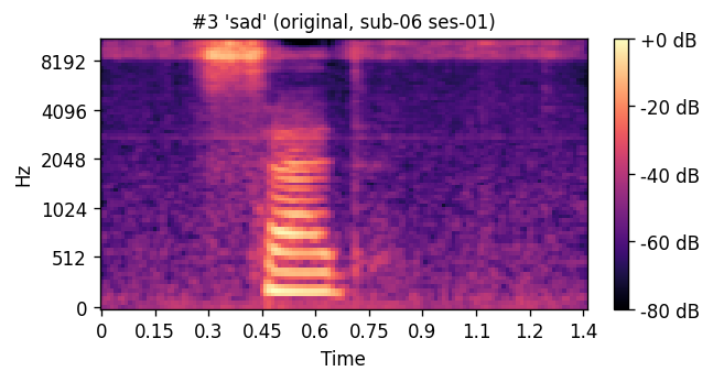 Original mel: sad sub-06 ses-01