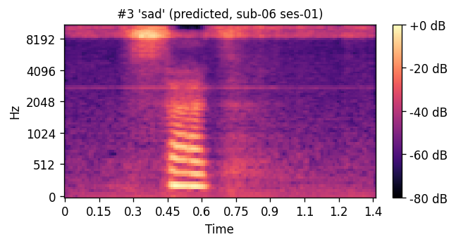Predicted mel: sad sub-06 ses-01