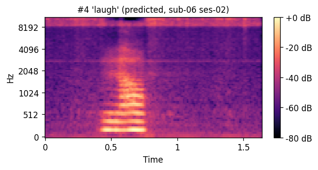 Predicted mel: laugh sub-06 ses-02