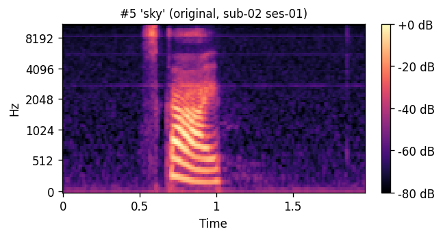 Original mel: sky sub-02 ses-01