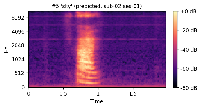 Predicted mel: sky sub-02 ses-01