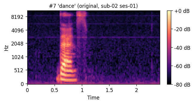 Original mel: dance sub-02 ses-01
