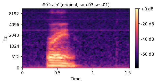 Original mel: rain sub-03 ses-01