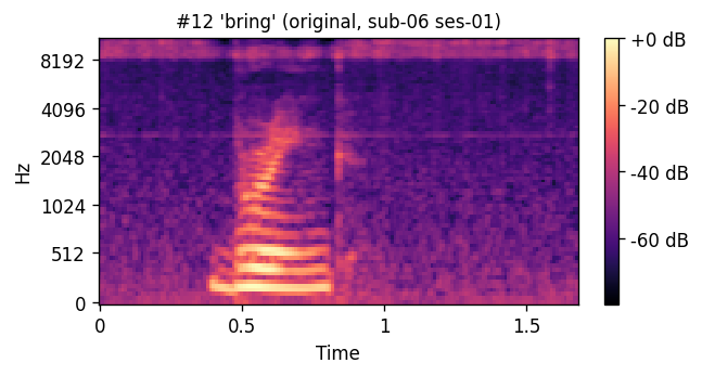 Original mel: bring sub-06 ses-01