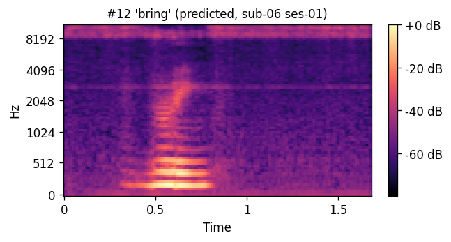 Predicted mel: bring sub-06 ses-01