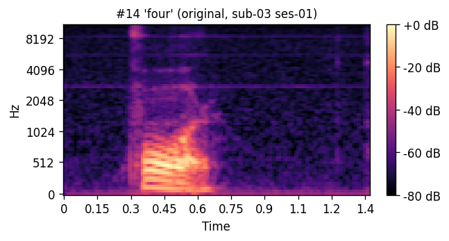 Original mel: four sub-03 ses-01